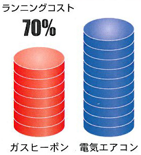 低ランニングコスト