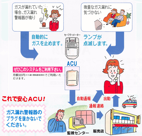 ACUガス自動通報サービス　イメージ